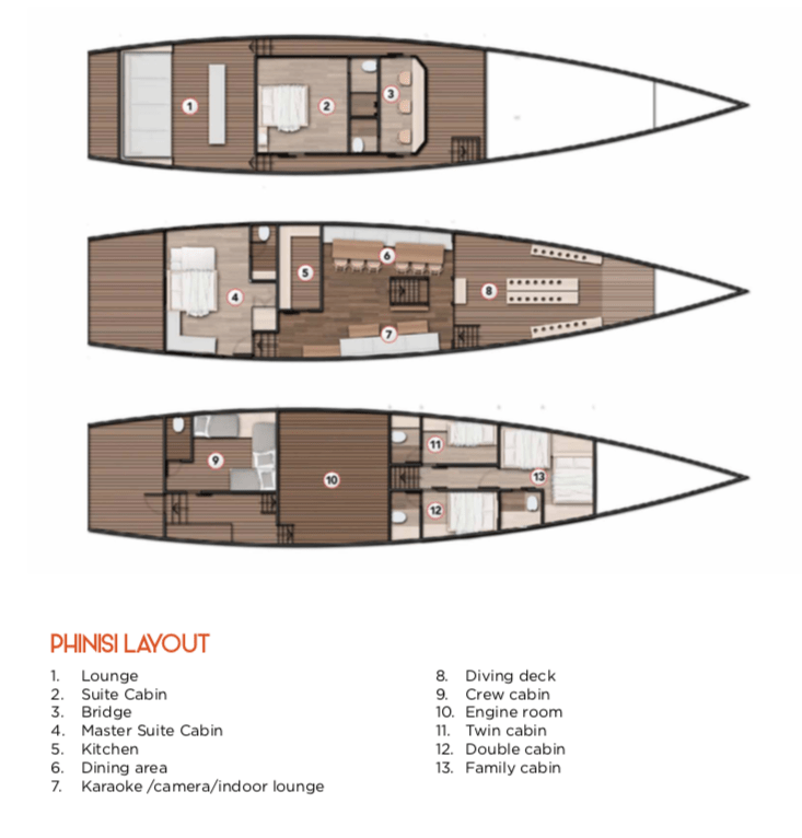 Komodo Boat Private Charter Labuan Bajo – Cordelia Phinisi layout